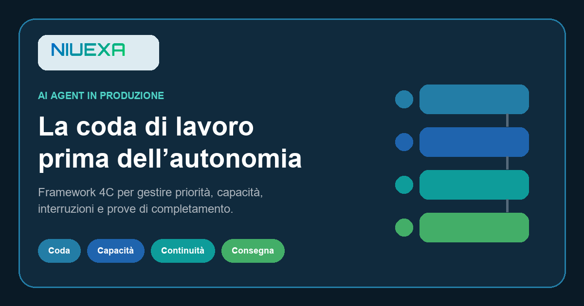 Framework Niuexa delle 4C per gestire il turno operativo di un AI agent