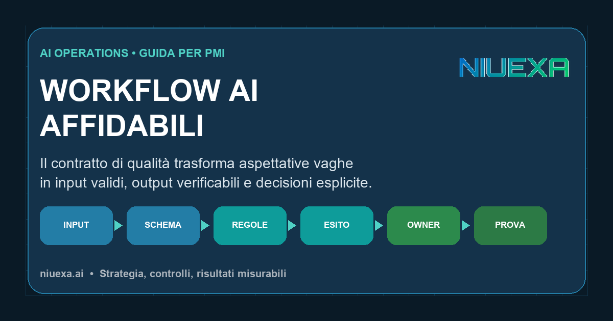 Framework Niuexa del contratto di qualità per workflow AI