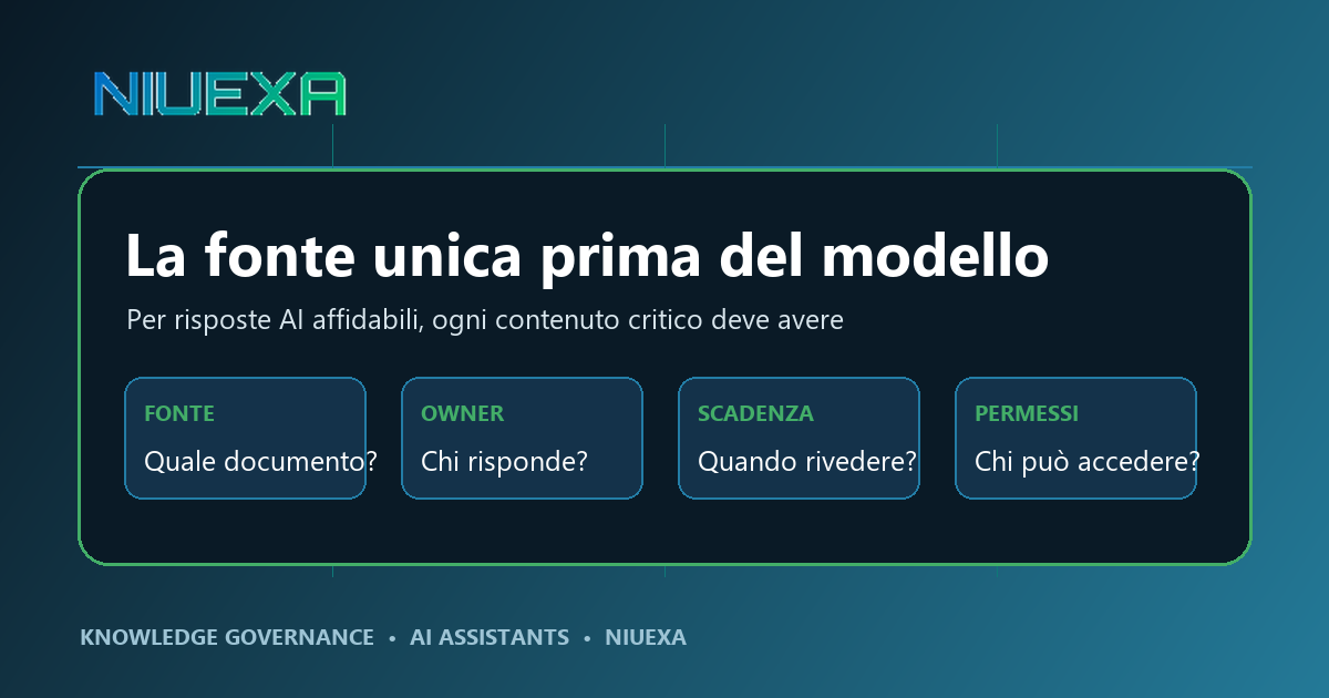 Framework Niuexa con fonte, proprietario, scadenza e permessi