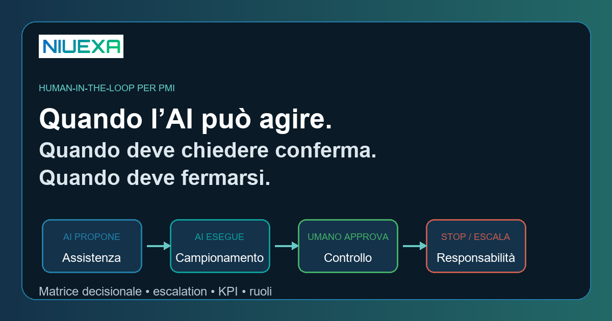 Matrice Niuexa per decidere il livello di controllo umano in un workflow AI