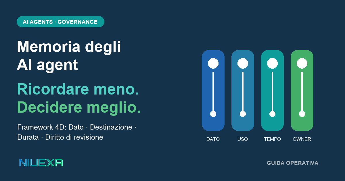 Framework Niuexa 4D per governare la memoria degli AI agent