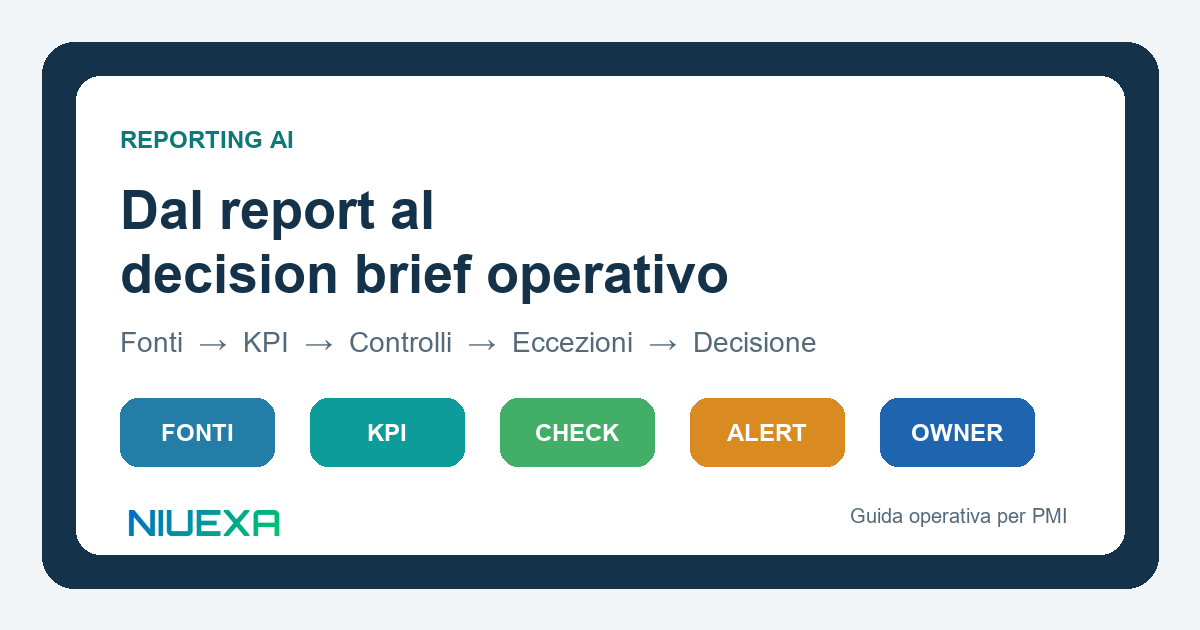 Workflow Niuexa che trasforma fonti operative in controlli, eccezioni e decisioni assegnate